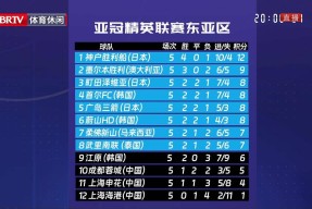  德国杯赛程吃紧，北京国安转会期主帅复盘，更衣室稳定，轮换策略成焦点