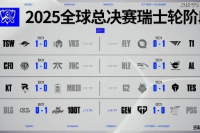 包含Scout连续五场比赛得分超过逆转，RNG挑战极限！的词条