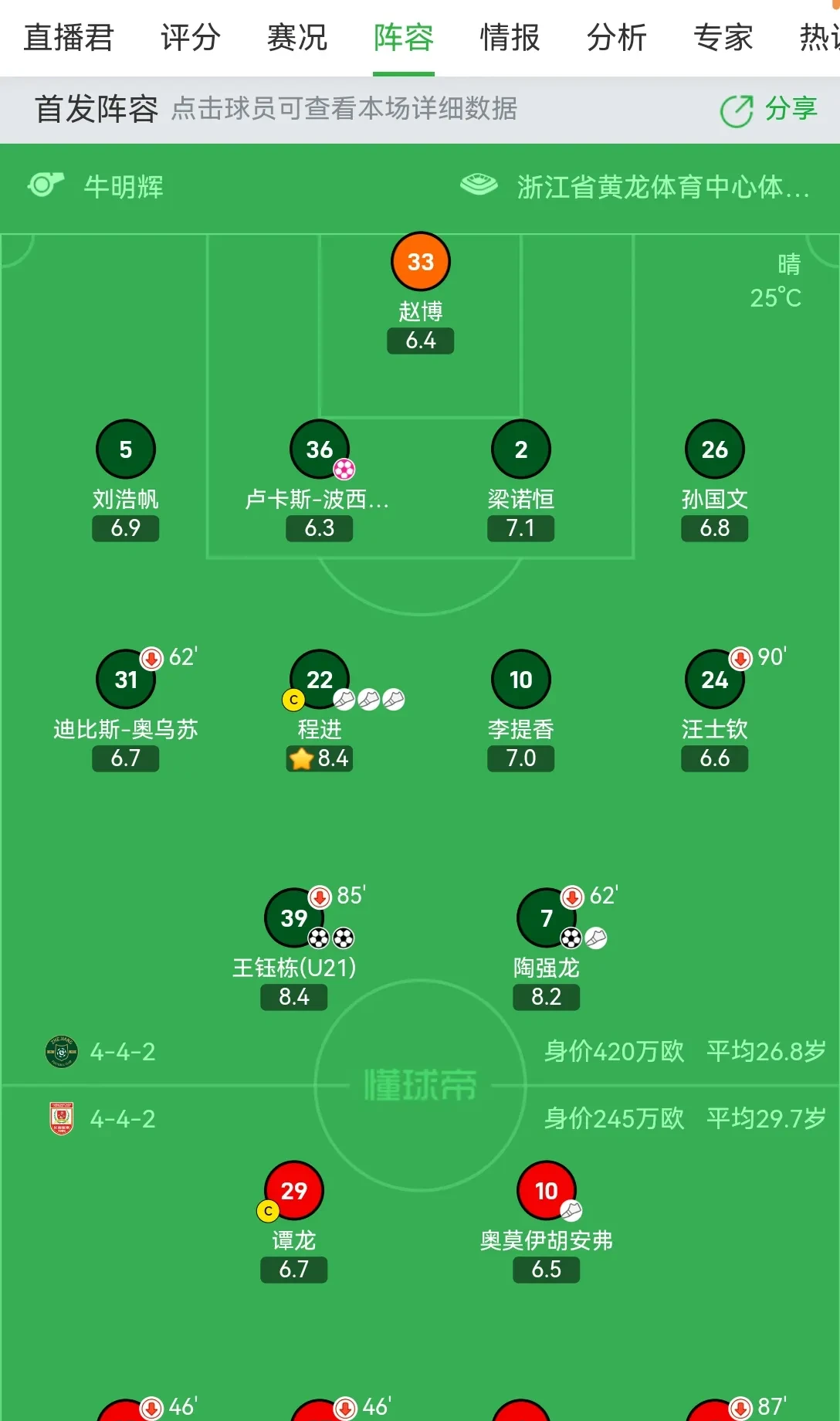 包含转折点!浙江队战术微调,亚洲杯冲刺阶段攻防权衡,管理层满意,细节决定成败的词条 包含转折点!浙江队战术微调,亚洲杯冲刺阶段攻防权衡,管理层满意,细节决定成败的词条