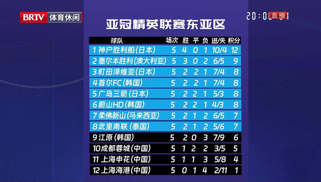  德国杯赛程吃紧，北京国安转会期主帅复盘，更衣室稳定，轮换策略成焦点