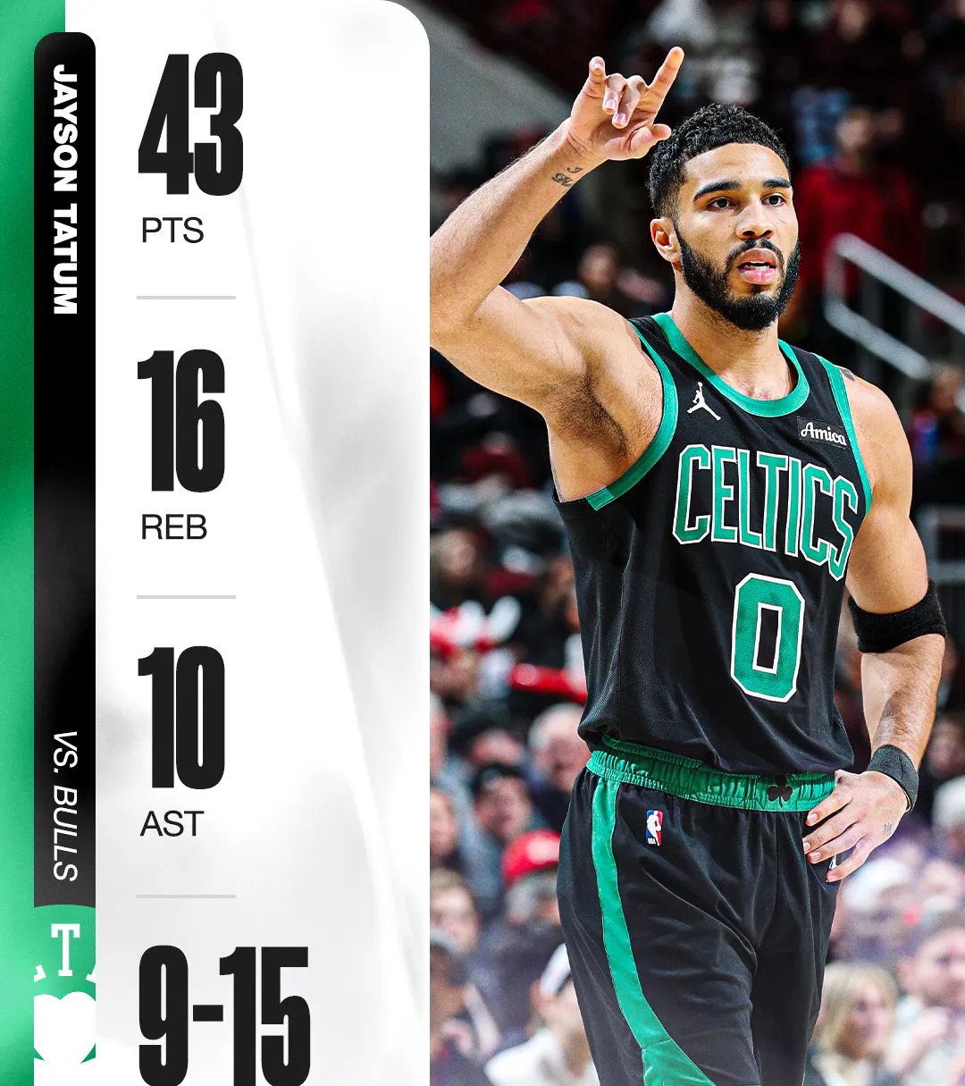 塔图姆连续十场比赛得分超过逆转,IG挑战极限!的简单介绍 塔图姆连续十场比赛得分超过逆转,IG挑战极限!的简单介绍